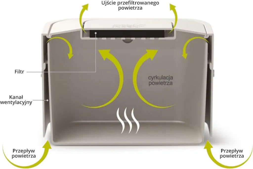  Joseph Joseph IntelligentWaste Stack 4 - Biomüll-Abfallbehälter - Graphit